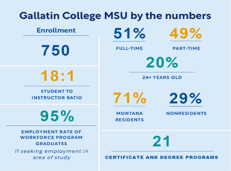 Enrollment Numbers